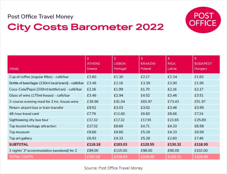 city costs barometer.jpg